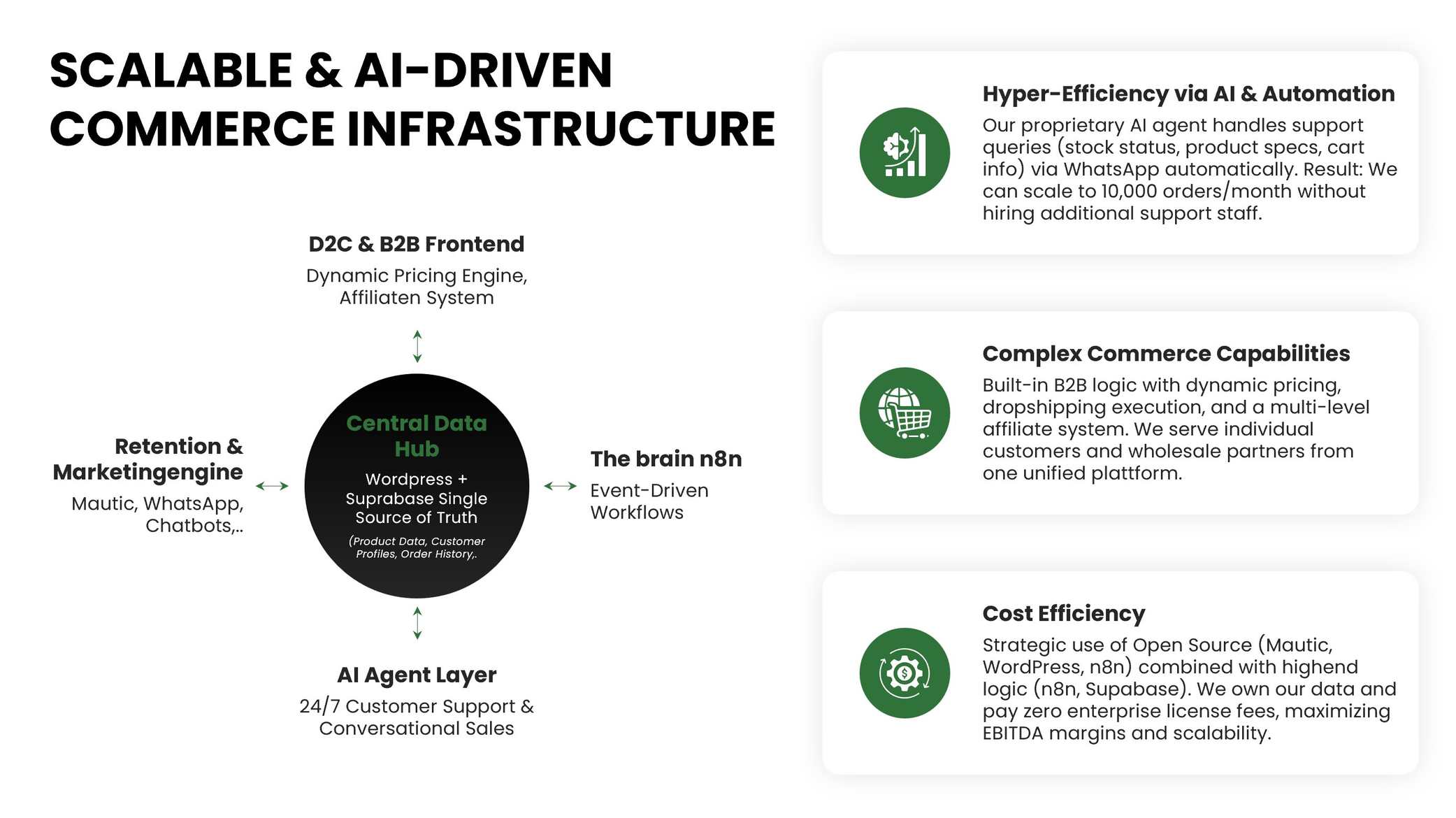 Scalable & AI-Driven Commerce Infrastructure