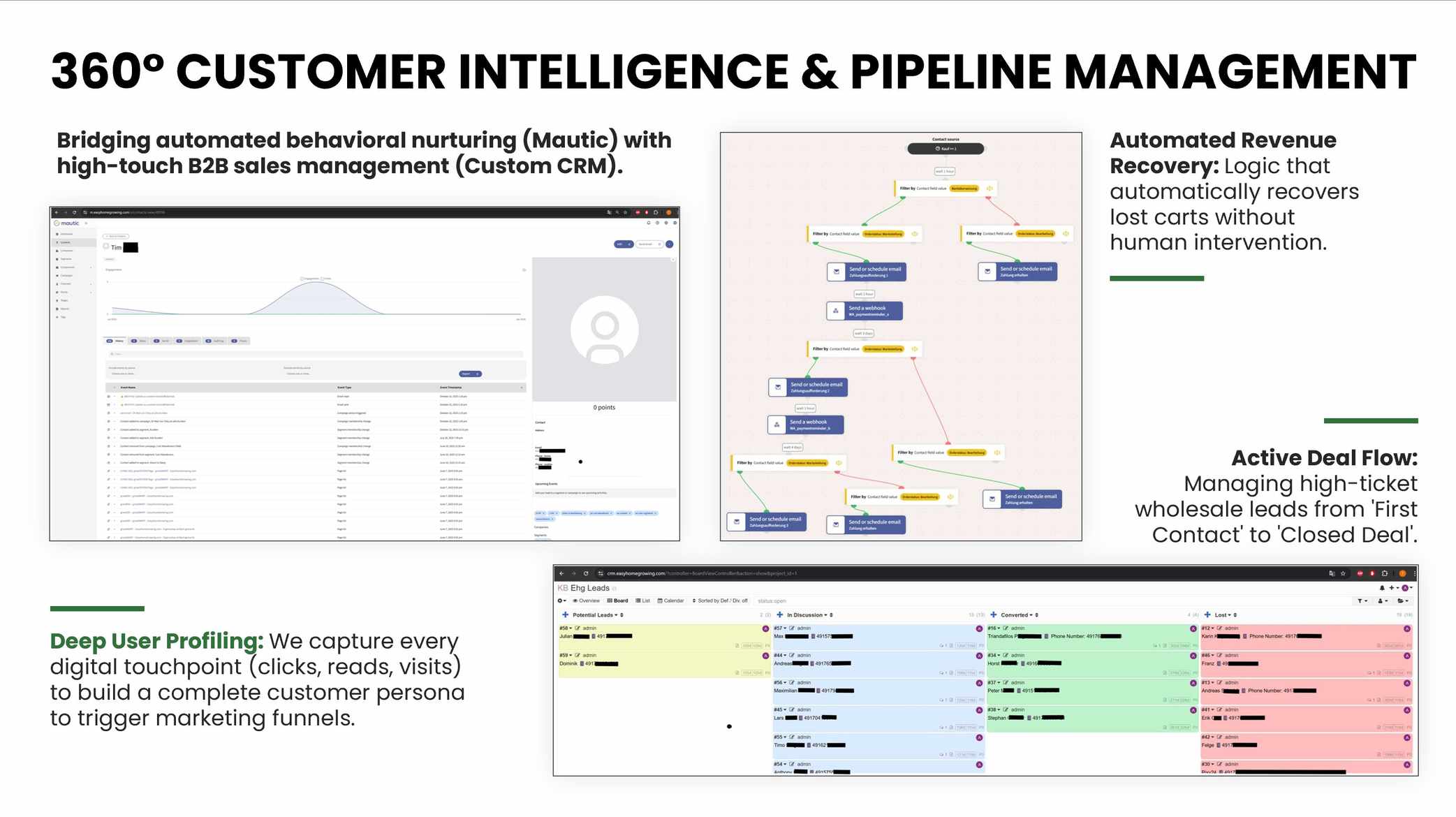 360° Customer Intelligence & Pipeline Management