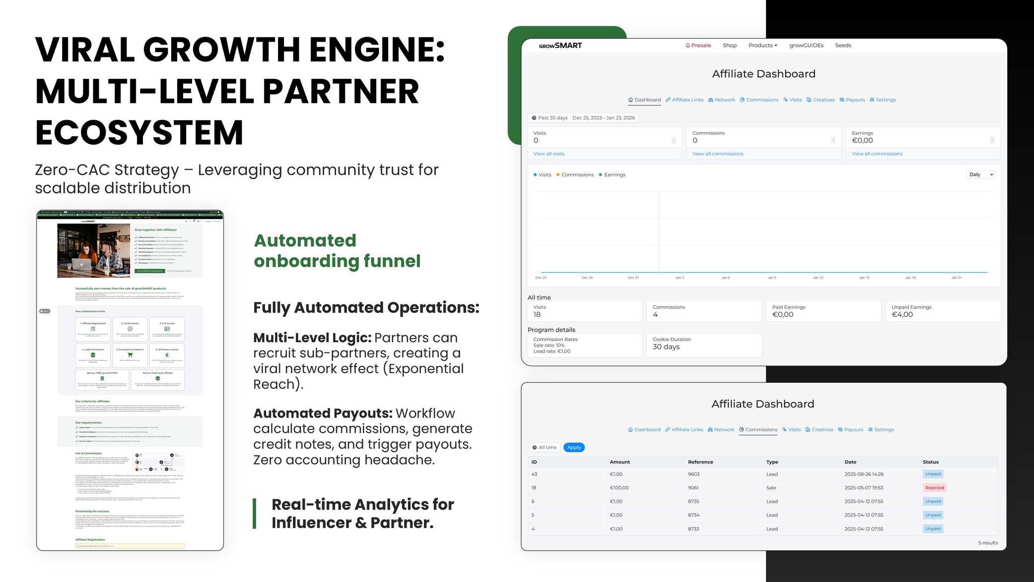 Viral Growth Engine: Multi-Level Partner Ecosystem